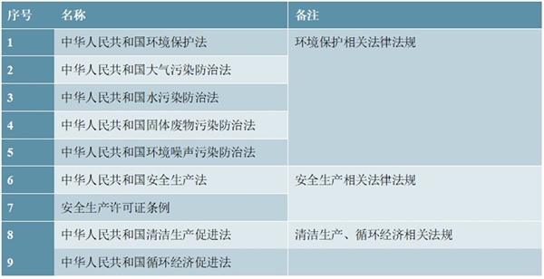 染、颜料行业只管部门及行业主要法律法规