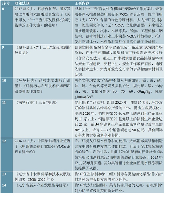 染、颜料行业只管部门及行业主要法律法规