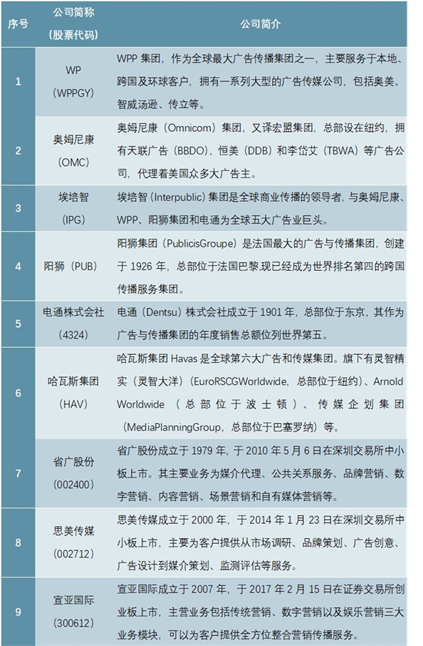 中国整合营销传播服务行业竞争格局及有利和不利因素