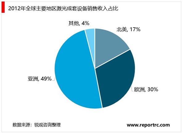 激光加工设备行业情况及主要进入壁垒