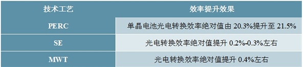 激光加工设备行业情况及主要进入壁垒