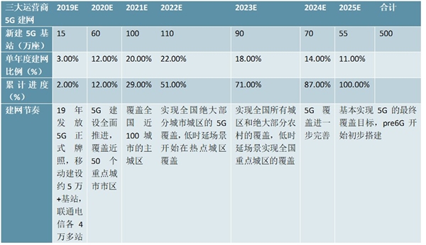 特高压“在建”+“待核准”投资规模超千亿新基建带来新机遇