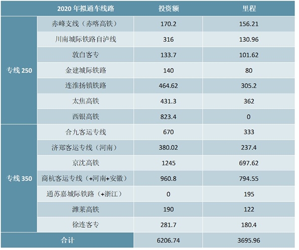 千亿市场已来！新基建相关四大重点领域值得关注