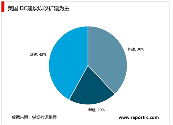千亿市场已来！新基建相关四大重点领域值得关注