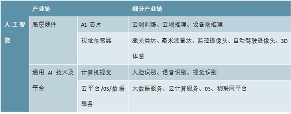 千亿市场已来！新基建相关四大重点领域值得关注