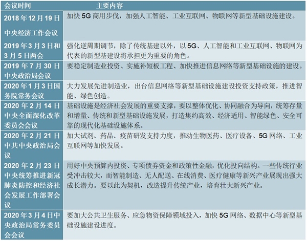 基建投资钱从何来?：疫情冲击+“关键之年”，“新基建”兼顾当下利在长远