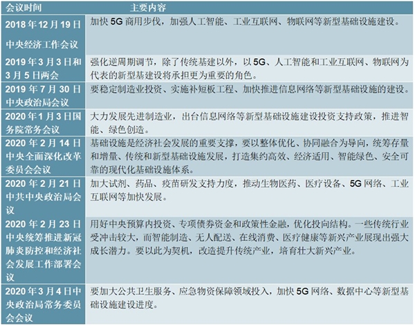 基建投资钱从何来?：疫情冲击+“关键之年”，“新基建”兼顾当下利在长远