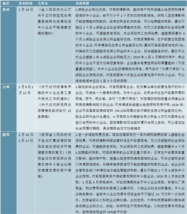 新冠疫情下全国及各地政府企业帮扶政策汇总分析， 25个省市出台帮扶政策帮助企业共渡难关