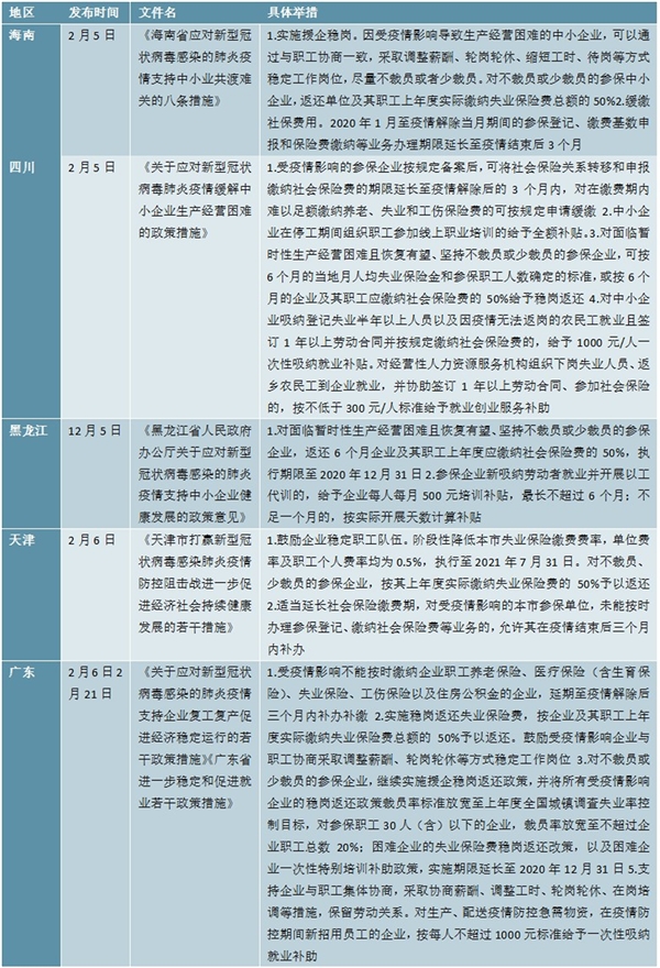 新冠疫情下全国及各地政府企业帮扶政策汇总分析，帮助稳定就业状况加强企业用工保障