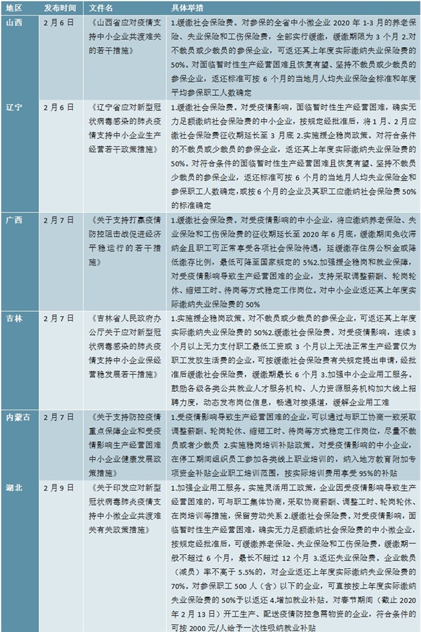 新冠疫情下全国及各地政府企业帮扶政策汇总分析，帮助稳定就业状况加强企业用工保障