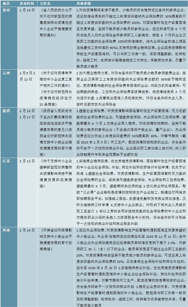 新冠疫情下全国及各地政府企业帮扶政策汇总分析，帮助稳定就业状况加强企业用工保障