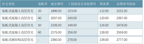 2020建筑行业市场发展趋势分析，推广政策正在向钢结构市场倾斜市场前景可观