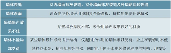 2020建筑行业市场发展趋势分析，推广政策正在向钢结构市场倾斜市场前景可观