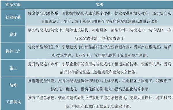 2020建筑行业市场发展趋势分析，推广政策正在向钢结构市场倾斜市场前景可观