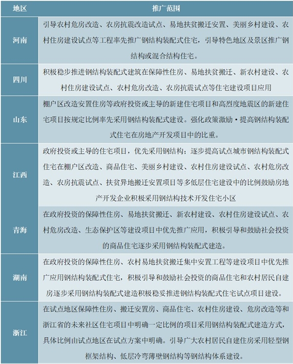 2020建筑行业市场发展趋势分析，推广政策正在向钢结构市场倾斜市场前景可观