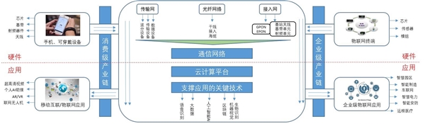 新基建开启！5G及IDC迎来加速发展机遇