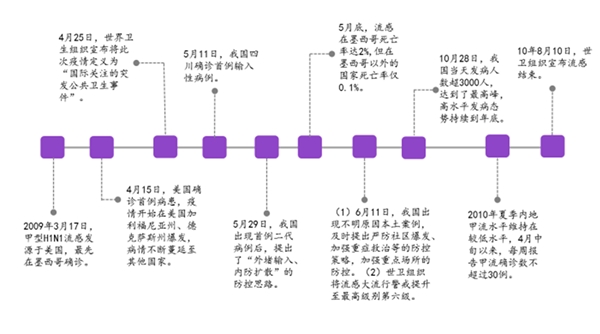 2020医药行业市场发展趋势分析，科研工作迅速开展为疫情防控提供有力保障