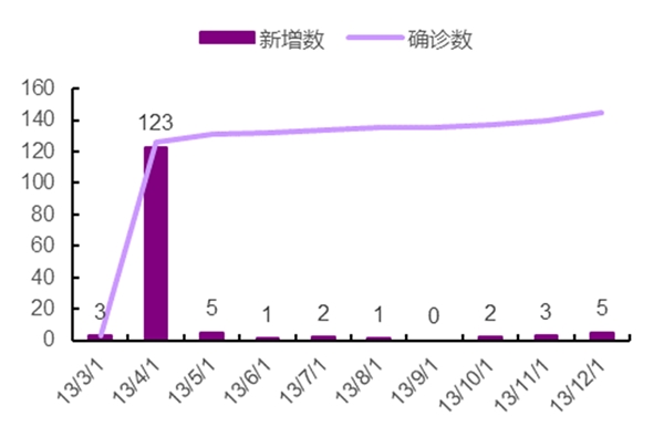 2020医药行业市场发展趋势分析，科研工作迅速开展为疫情防控提供有力保障