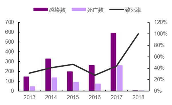 2020医药行业市场发展趋势分析，科研工作迅速开展为疫情防控提供有力保障