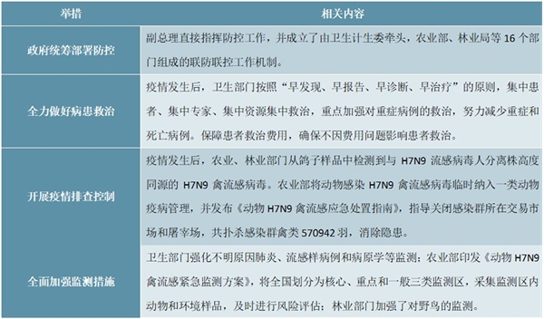 2020医药行业市场发展趋势分析，科研工作迅速开展为疫情防控提供有力保障