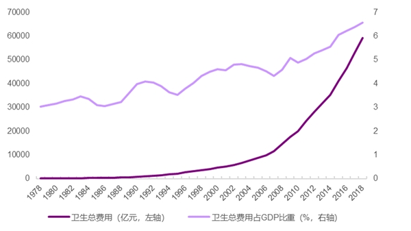 以史为鉴深度复盘疫情带来的医药行业产业变革