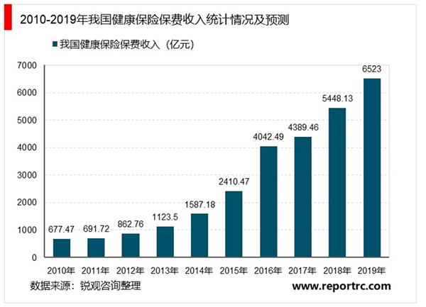 以史为鉴深度复盘疫情带来的医药行业产业变革