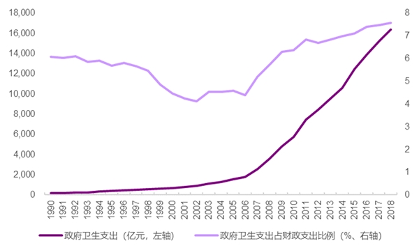 以史为鉴深度复盘疫情带来的医药行业产业变革