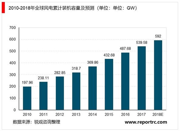 2020碳纤维行业市场发展趋势分析，大飞机型号结构材料首选应用占比和价值量不断提升