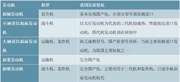 2020航空发动机行业市场发展趋势分析，航空发动机与大飞机国产化刻不容缓