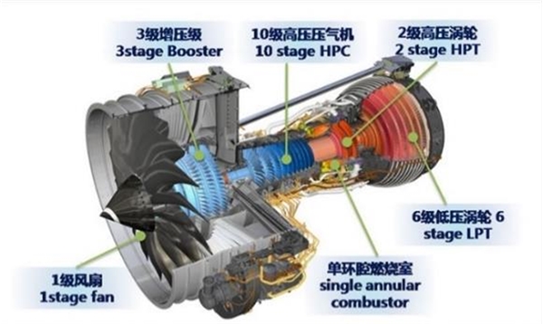 2020航空发动机行业市场发展趋势分析，航空发动机与大飞机国产化刻不容缓