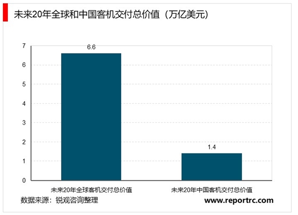 2020航空发动机行业市场发展趋势分析，航空发动机与大飞机国产化刻不容缓