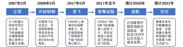 2020航空发动机行业市场发展趋势分析，航空发动机与大飞机国产化刻不容缓