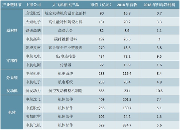 2020航空发动机行业市场发展趋势分析，航空发动机与大飞机国产化刻不容缓