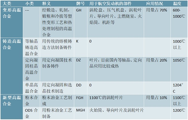 2020航空发动机行业市场发展趋势分析，航空发动机与大飞机国产化刻不容缓