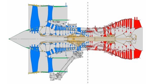 2020航空发动机行业市场发展趋势分析，航空发动机与大飞机国产化刻不容缓