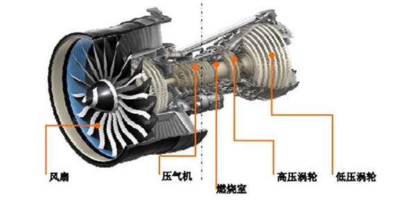 2020航空发动机行业市场发展趋势分析，航空发动机与大飞机国产化刻不容缓