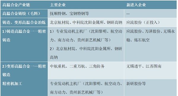 2020航空发动机行业市场发展趋势分析，航空发动机与大飞机国产化刻不容缓