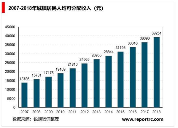 中国食品饮料金属包装行业发展概况及主要进入壁垒