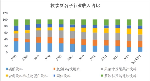 中国食品饮料金属包装行业发展概况及主要进入壁垒