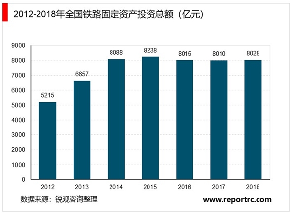 全球轨道交通装备行业概况及发展趋势分析