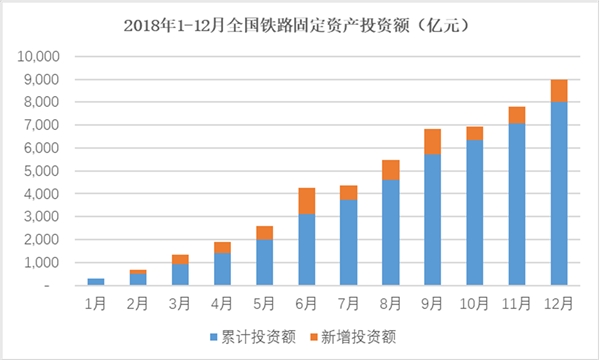 全球轨道交通装备行业概况及发展趋势分析