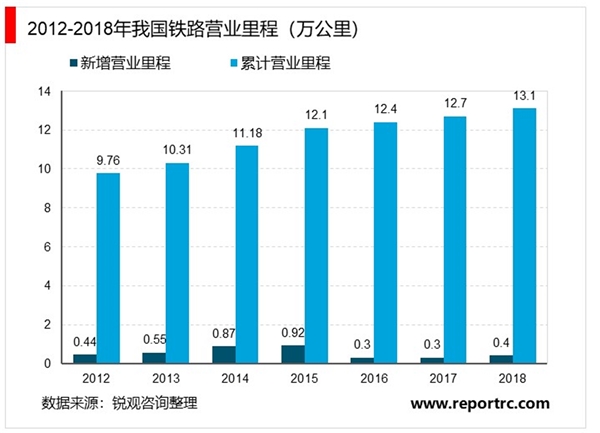 全球轨道交通装备行业概况及发展趋势分析