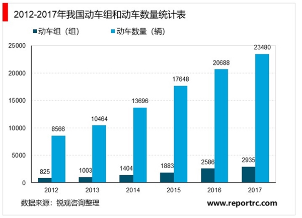 全球轨道交通装备行业概况及发展趋势分析