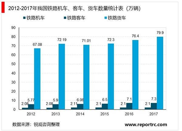 全球轨道交通装备行业概况及发展趋势分析