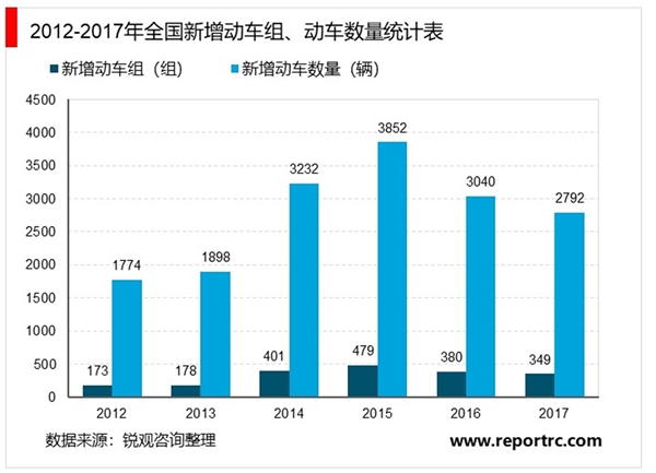 全球轨道交通装备行业概况及发展趋势分析