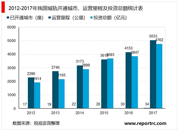 全球轨道交通装备行业概况及发展趋势分析