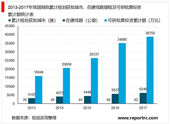 全球轨道交通装备行业概况及发展趋势分析