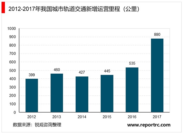 全球轨道交通装备行业概况及发展趋势分析