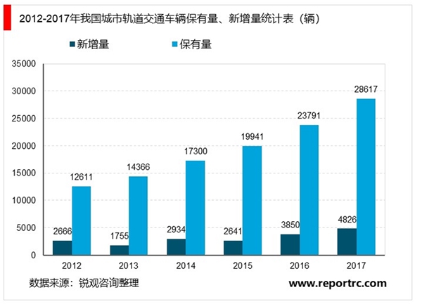 全球轨道交通装备行业概况及发展趋势分析