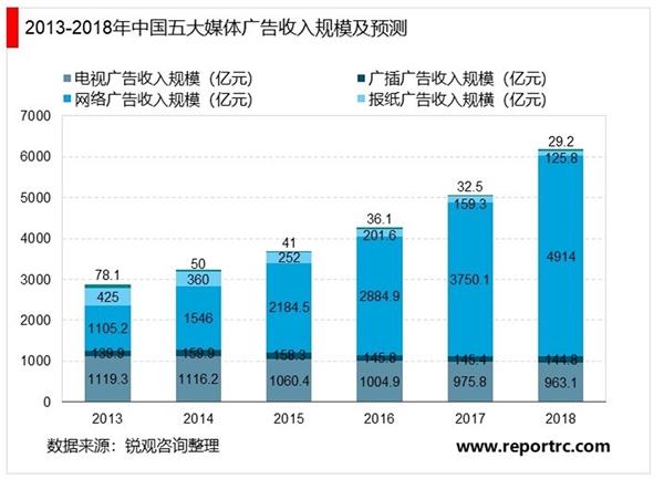 中国整合营销传播服务行业发展现状及主要进入壁垒